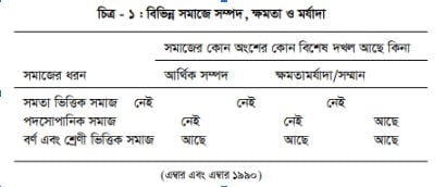 পদমর্যাদা ভেদাভেদ